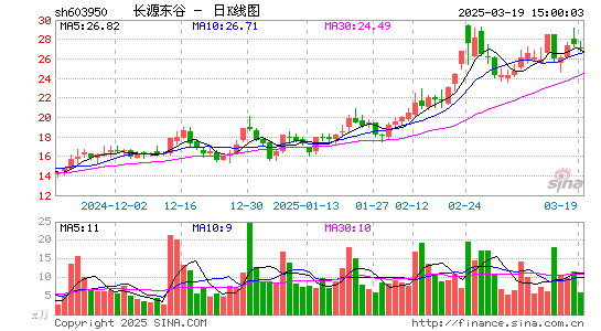 长源东谷