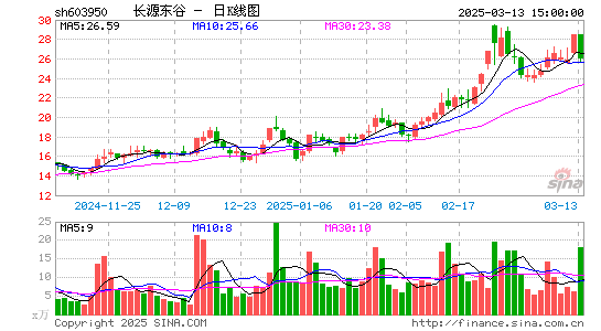 长源东谷