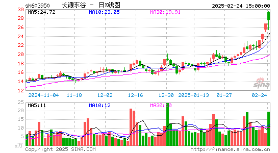 长源东谷