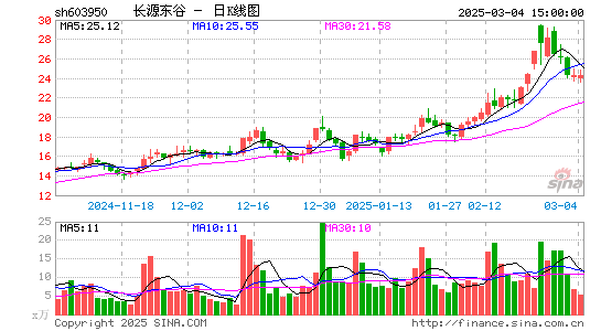 长源东谷