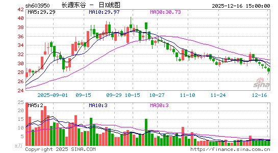 ��Դ����