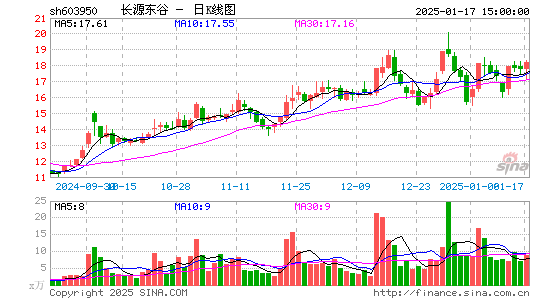 长源东谷