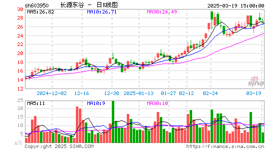 长源东谷