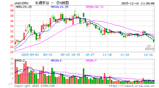 ��Դ����