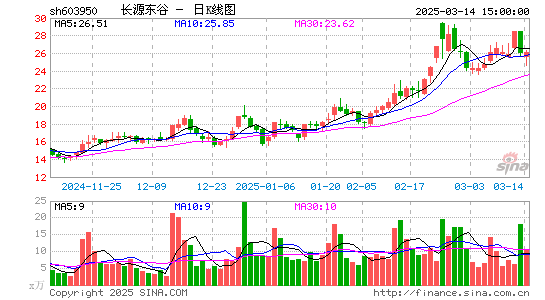 长源东谷