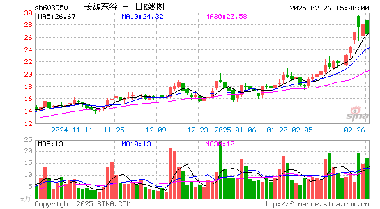 长源东谷