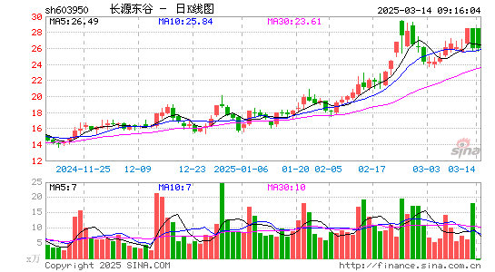 长源东谷