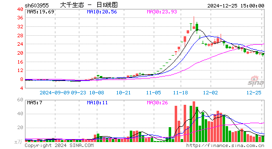 大千生态