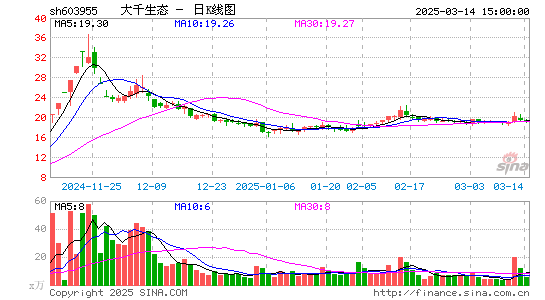 大千生态