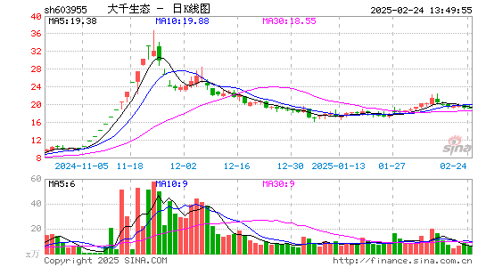 大千生态