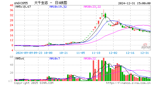 大千生态