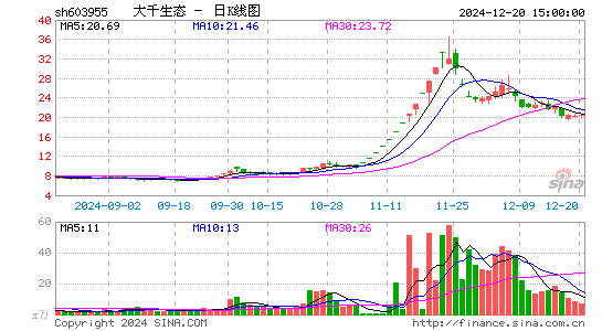 大千生态