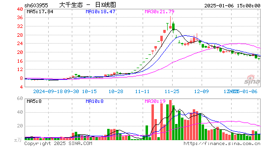 大千生态