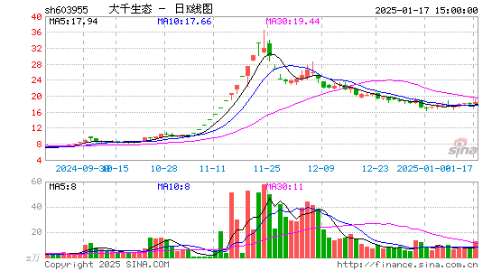 大千生态