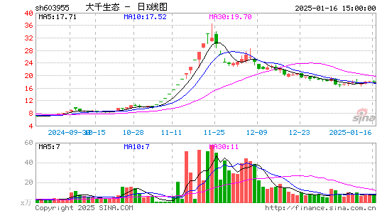 大千生态