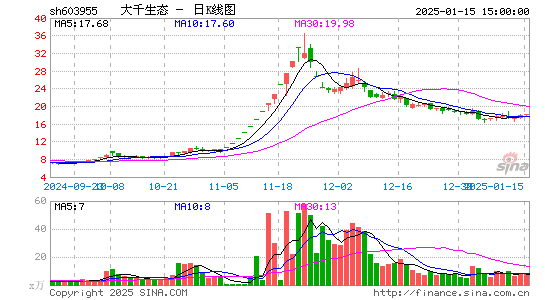 大千生态