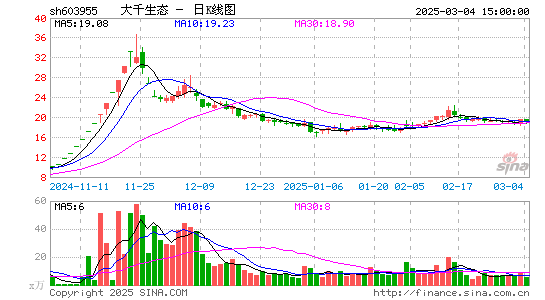 大千生态