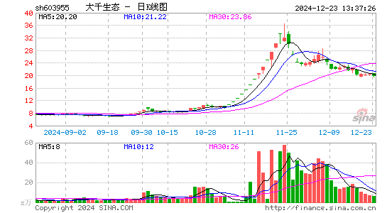 大千生态