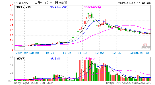 大千生态