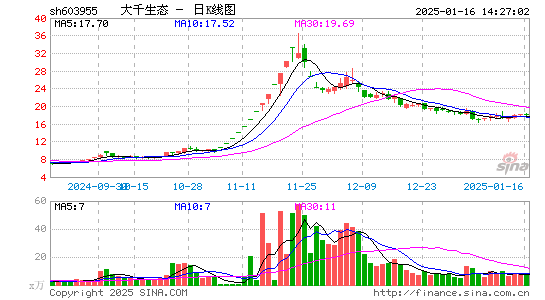 大千生态