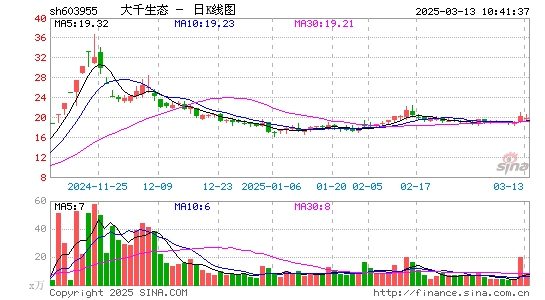 大千生态