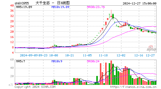 大千生态