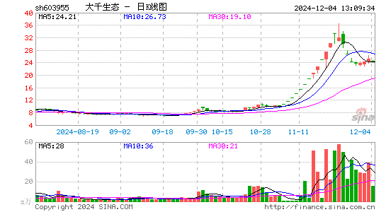 大千生态