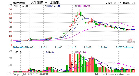 大千生态