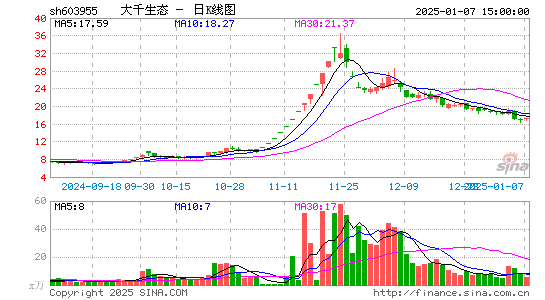 大千生态