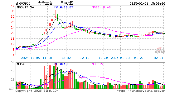 大千生态