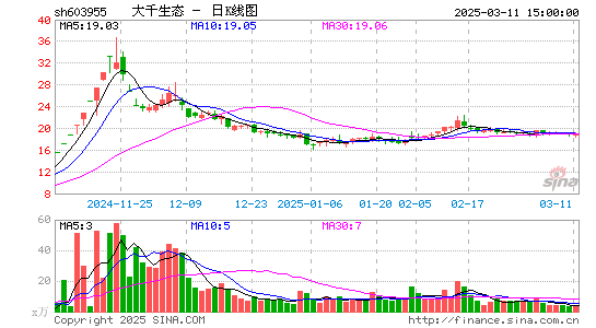 大千生态