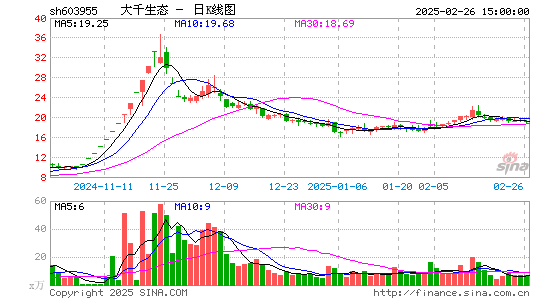 大千生态