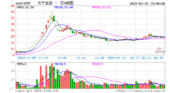 大千生态