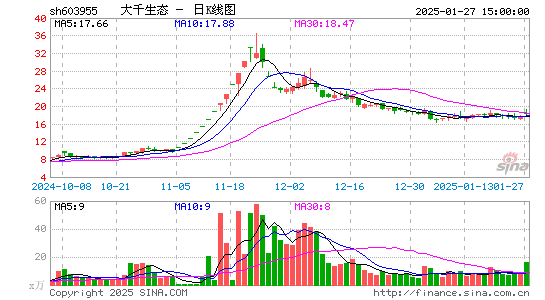 大千生态