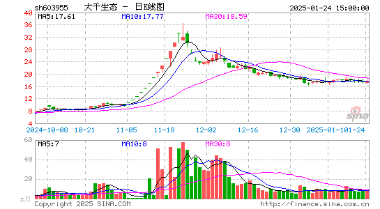 大千生态