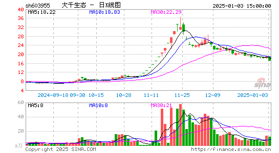 大千生态