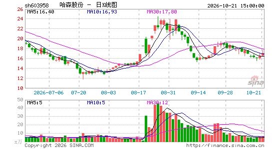 ��ɭ�ɷ�