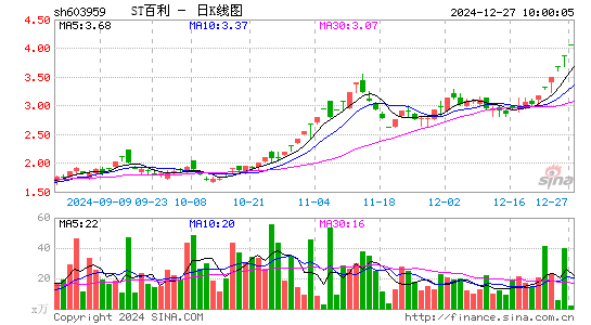 百利科技