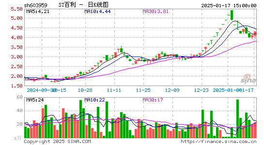 百利科技