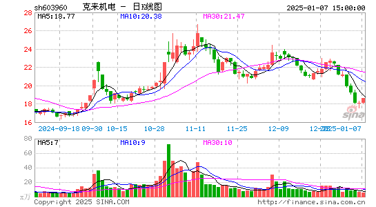 克来机电