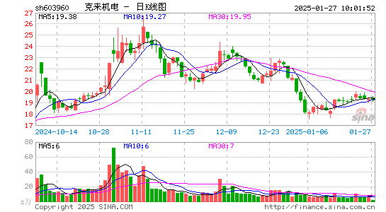 克来机电