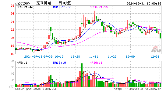 克来机电