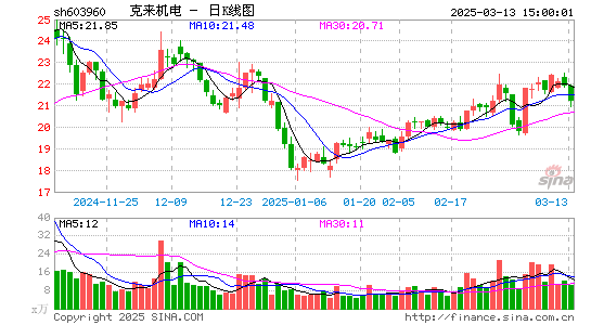 克来机电