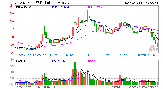 克来机电