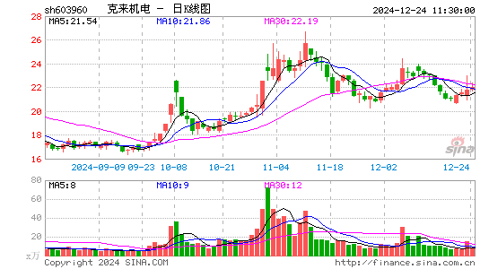 克来机电