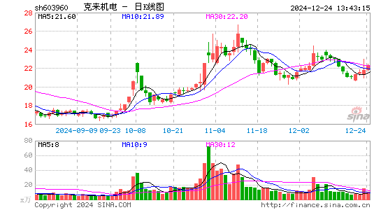 克来机电