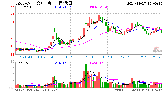 克来机电