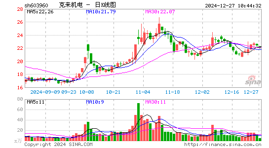 克来机电