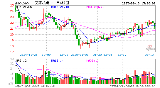 克来机电