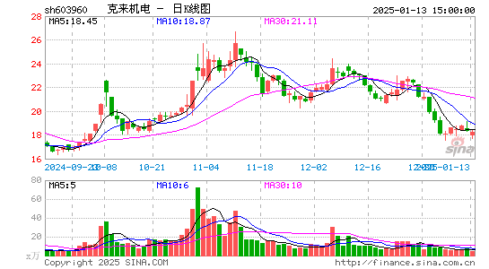 克来机电